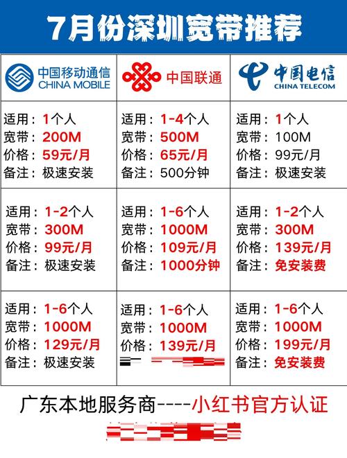 深圳宽带避坑指南超速又省钱