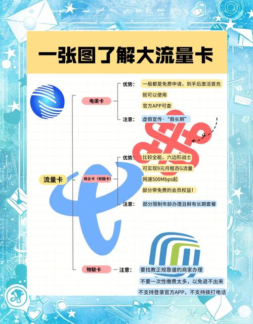 流量卡选购指南轻松搞定流量焦虑