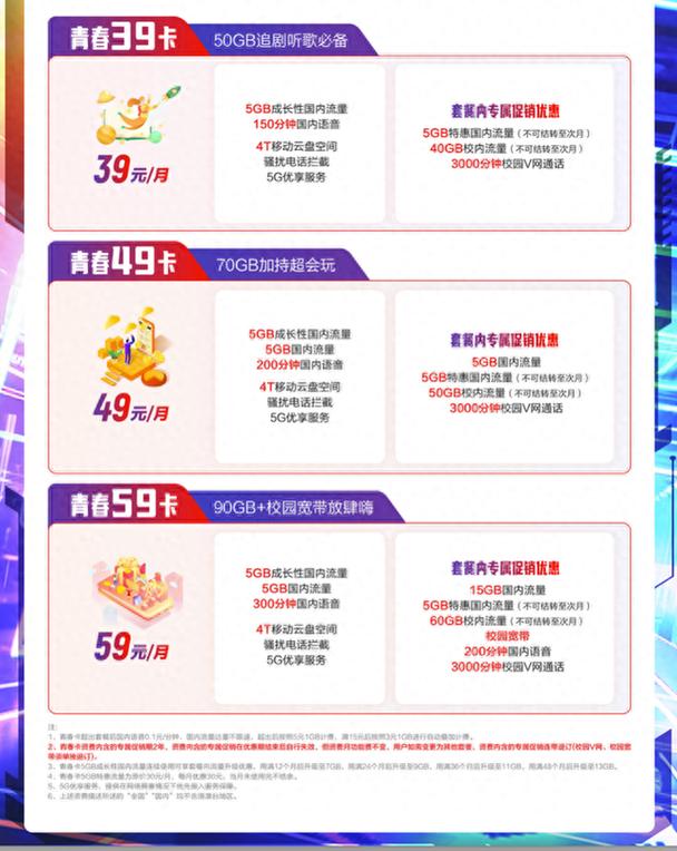 江西高校学生为何对动感地带品牌如此喜欢原来这几项权益太实用