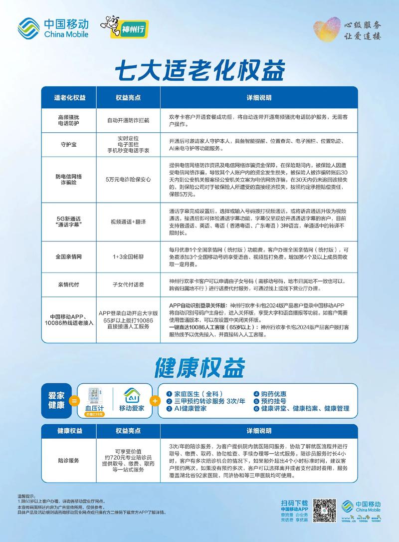 移动孝心活动流量通话宽带全包了60岁以上老人福利来了