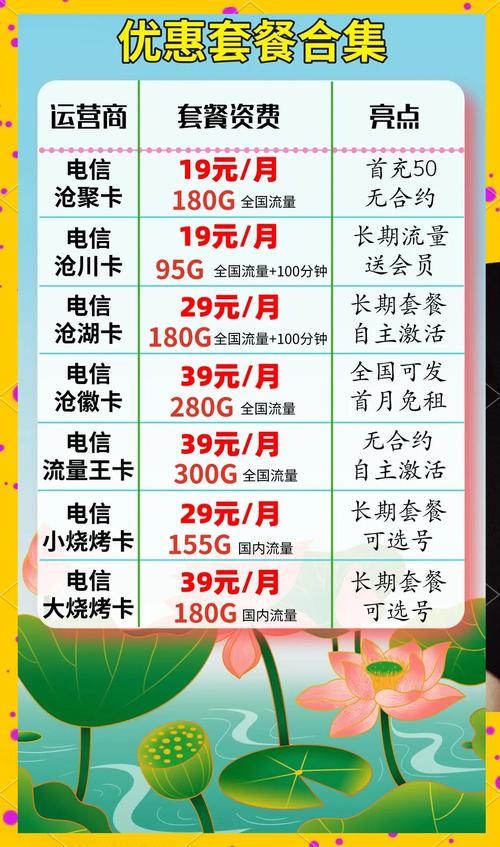 双卡双待流量套餐全攻略 自从我发现了这个省钱妙招每个月的通信费用