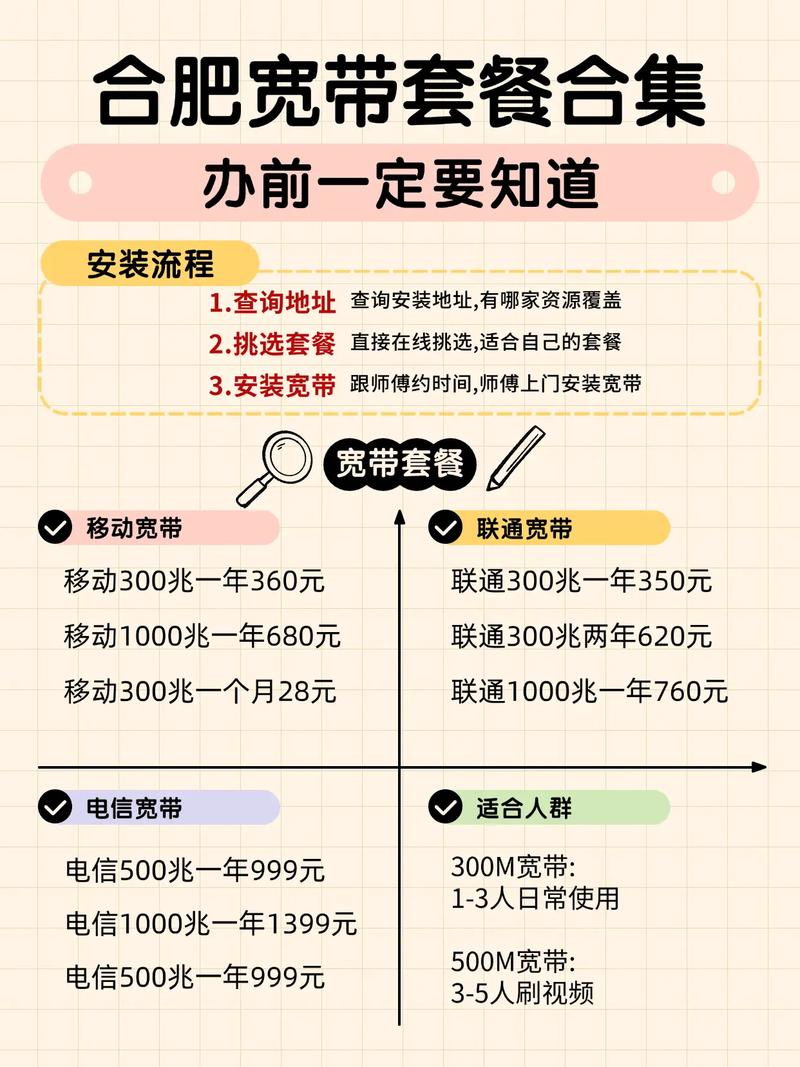 合肥宽带套餐推荐合集汇总 合肥宽带套餐推荐合肥移动宽带套