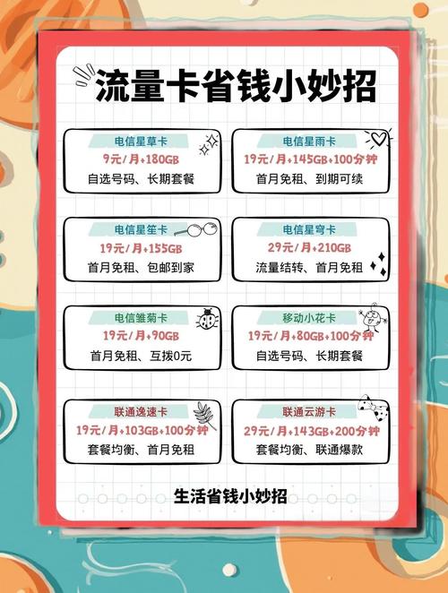 重生避坑流量卡攻略速领省