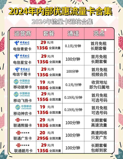 小白必看流量卡办理避坑指南
