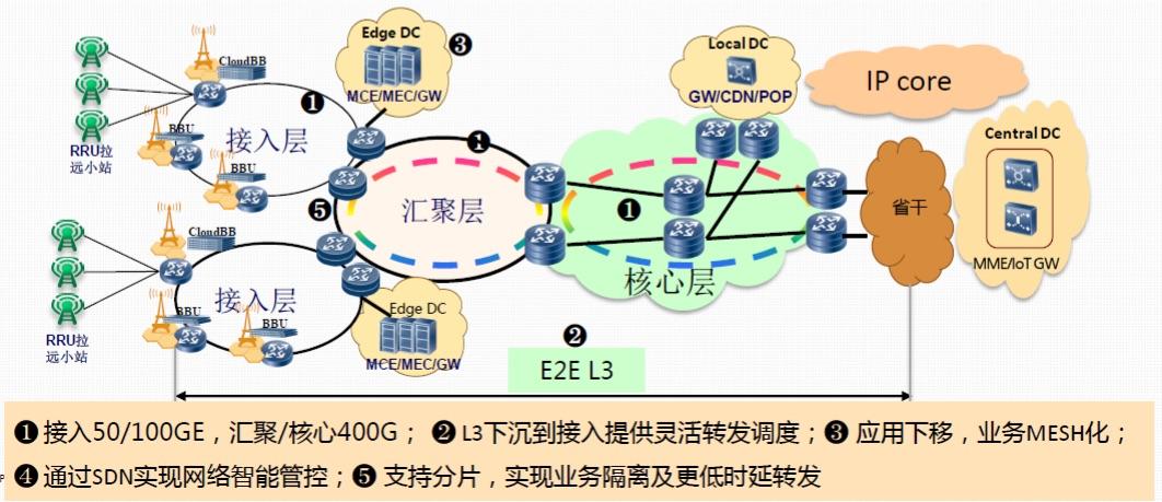 焦作分公司网络部党支部发挥党员先锋作用助推5g试验网在焦作成功