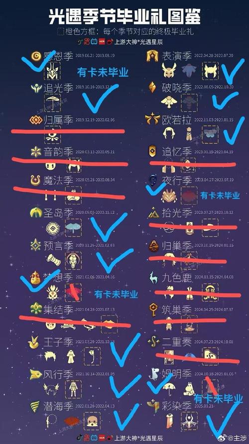 断季有点严重伞狗蹲蹲长共xyt押150xyt押200走中情礼卡自带