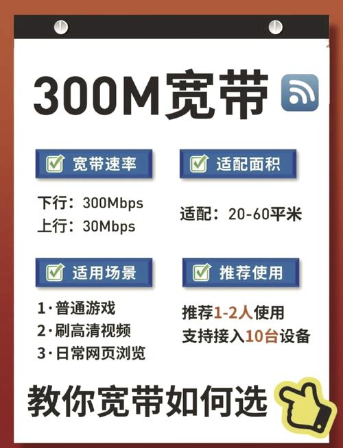 300mbps宽带速度解析 你是否好奇300mbps宽带到底有多快