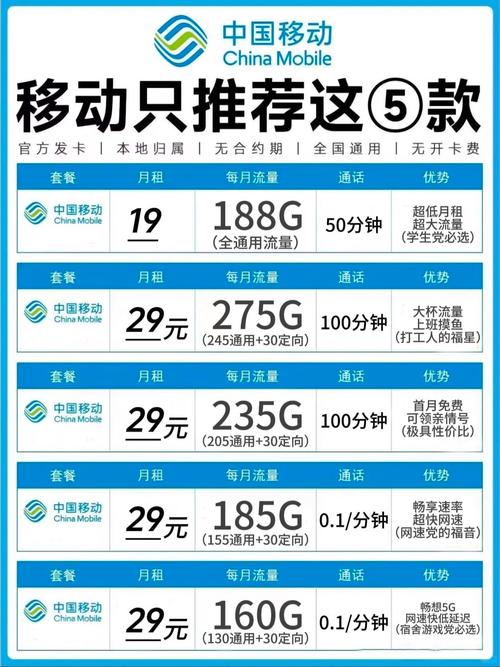 移动流量卡19元188g来啦学生党必入