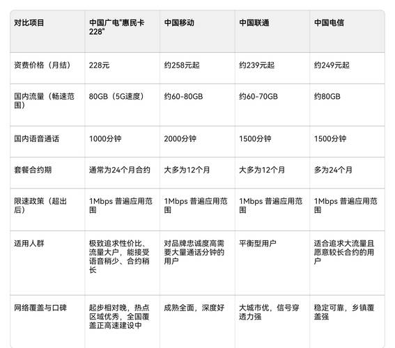 中国广电惠民卡228是不是永久套餐三大运营商的无限流量卡靠谱吗
