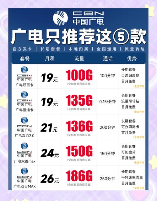 广电祥龙卡回归186g流量任你用