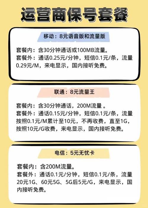 25元分钟而流量资费就更贵了市面上一般是5元g保号套餐3