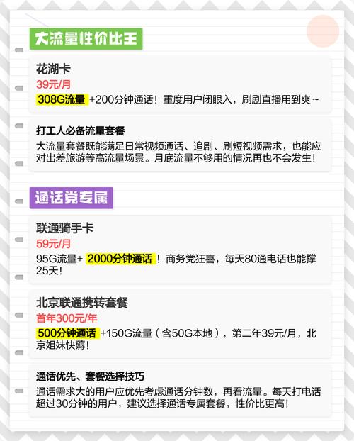 2025联通套餐全攻略