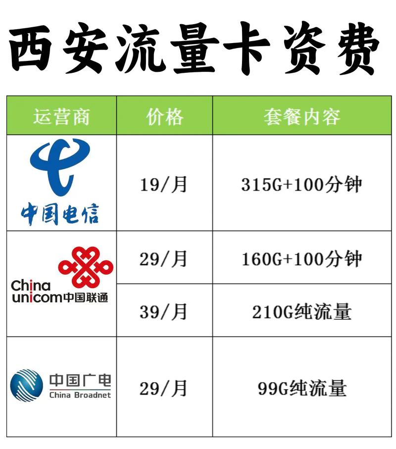 流量卡 流量卡避坑指南 省钱攻略 5g时代 手机卡