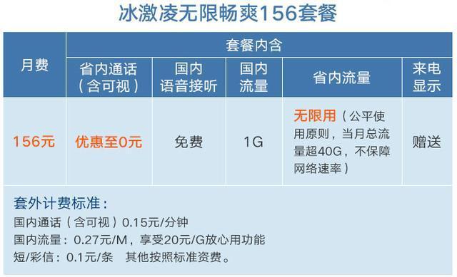 联通再推新版冰激凌套餐流量无限用月租价更低