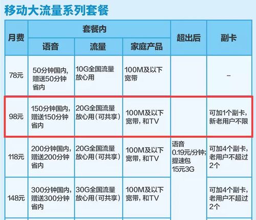 流量卡大揭秘你不知道的运营商小心思都在这里套餐