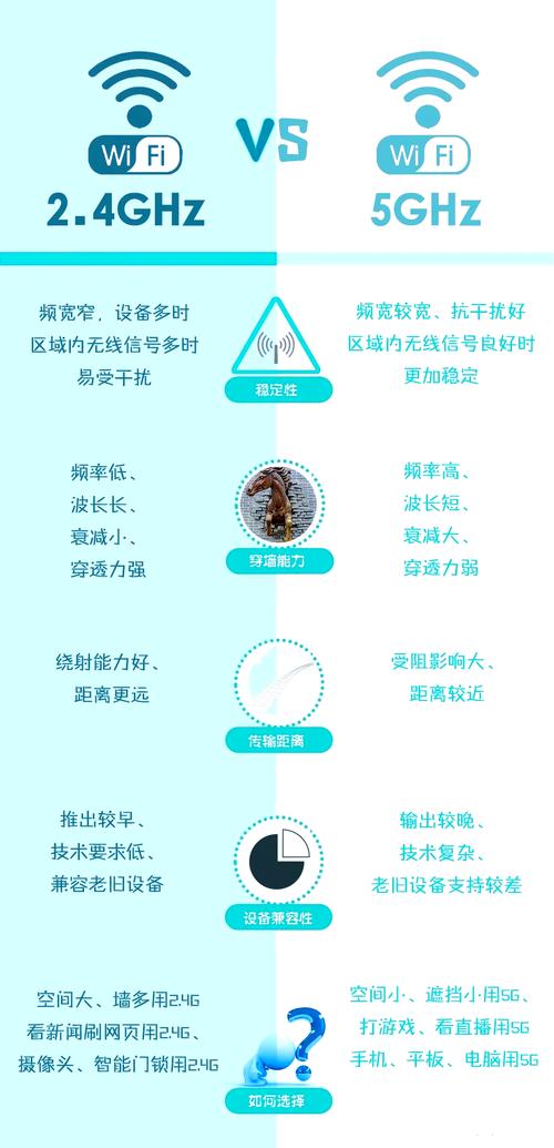 5g wifi信道选择指南