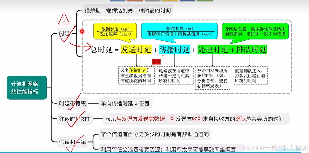 已知信道带宽为 10  textmbps信号在信道中的传播速度为 2