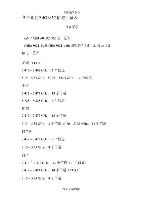 各个地区24g及5g信道一览表
