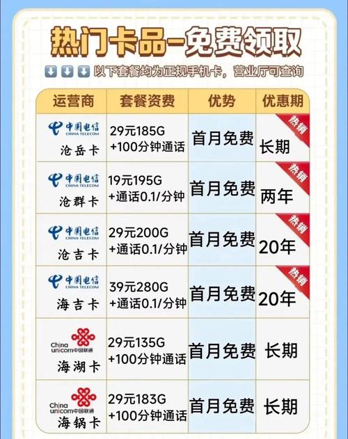 卡的月租仅需29元却提供了惊人的200g流量可以说是电信的顶级套餐