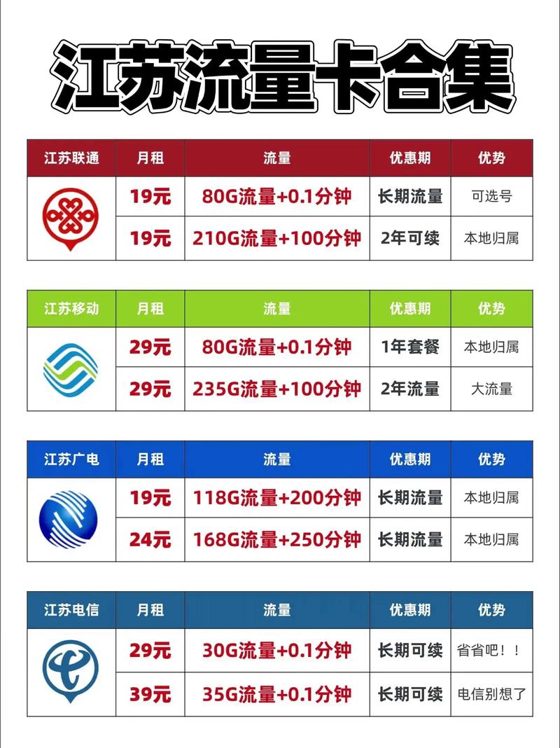 覆盖江苏联通移动广电大流量套餐月租范围从19元