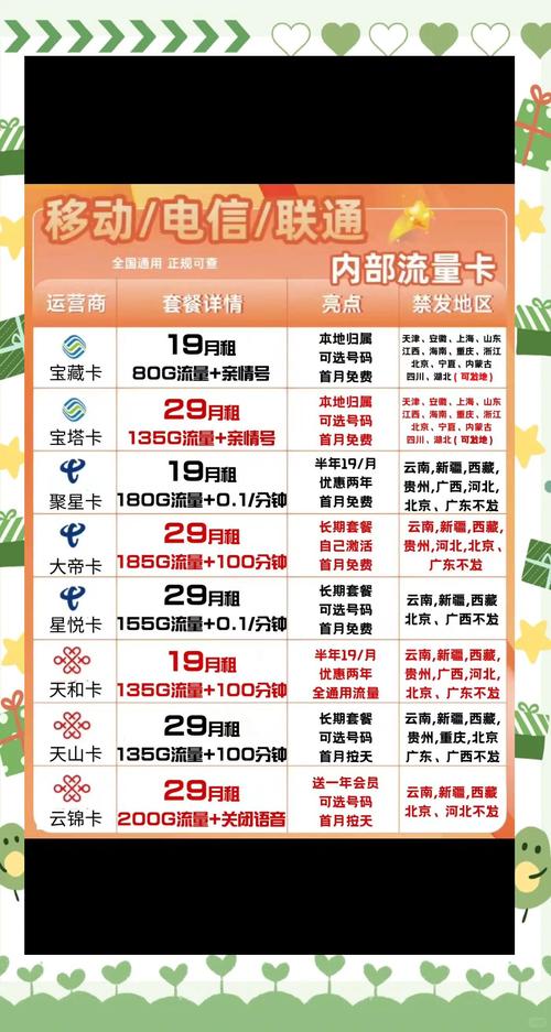 流量卡避坑指南选对流量卡不再难