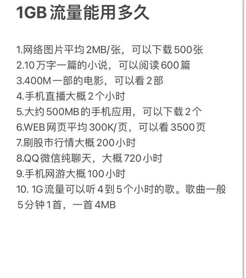 1gb流量能用多久 1gb流量到底能用多久呢让我们一起来看看吧