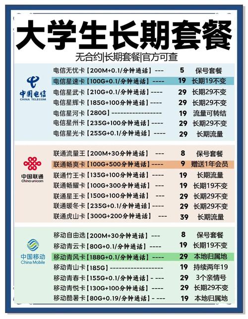 流量卡避坑指南如何选择靠谱的套餐