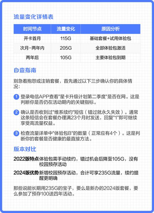 星卡29元2022版流量缩水真相大揭秘