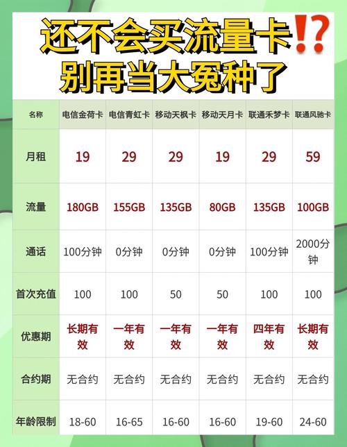 姐妹们买流量卡可不能只看流量多就下手啊买错了可是大冤种一 