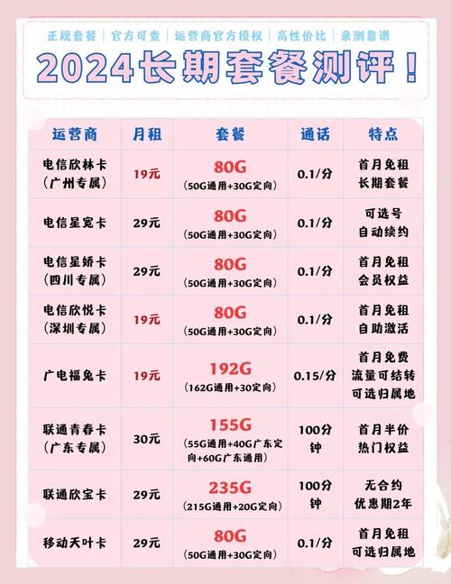 8元套餐骗局曝光别被忽悠了