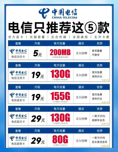 电信卡套餐怎么选一篇教你避坑不踩雷