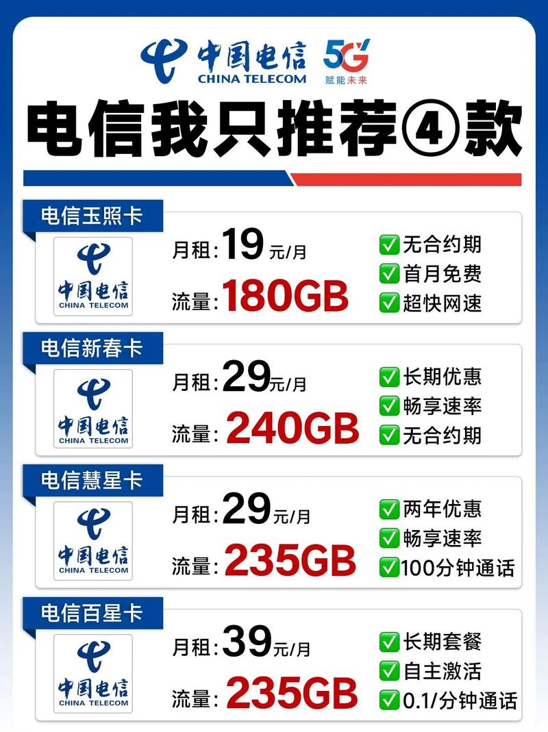 不去营业厅成功线上办理电信29元2352025年推荐的长