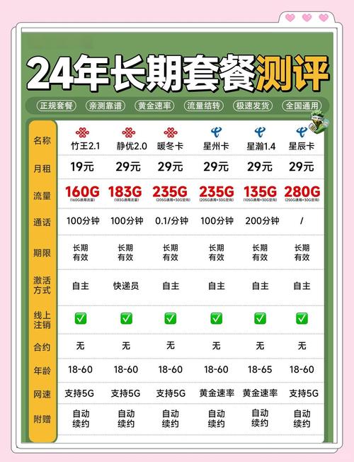 高性价比手机卡套餐推荐小白必看
