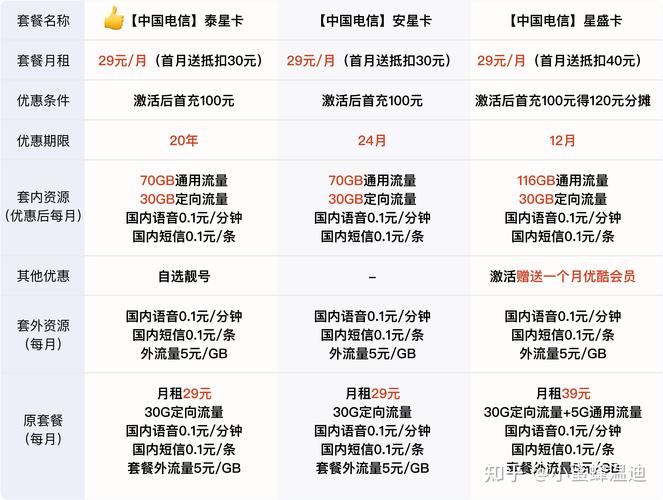 电信星卡有纯流量卡的版本吗哪款星卡最值得推荐