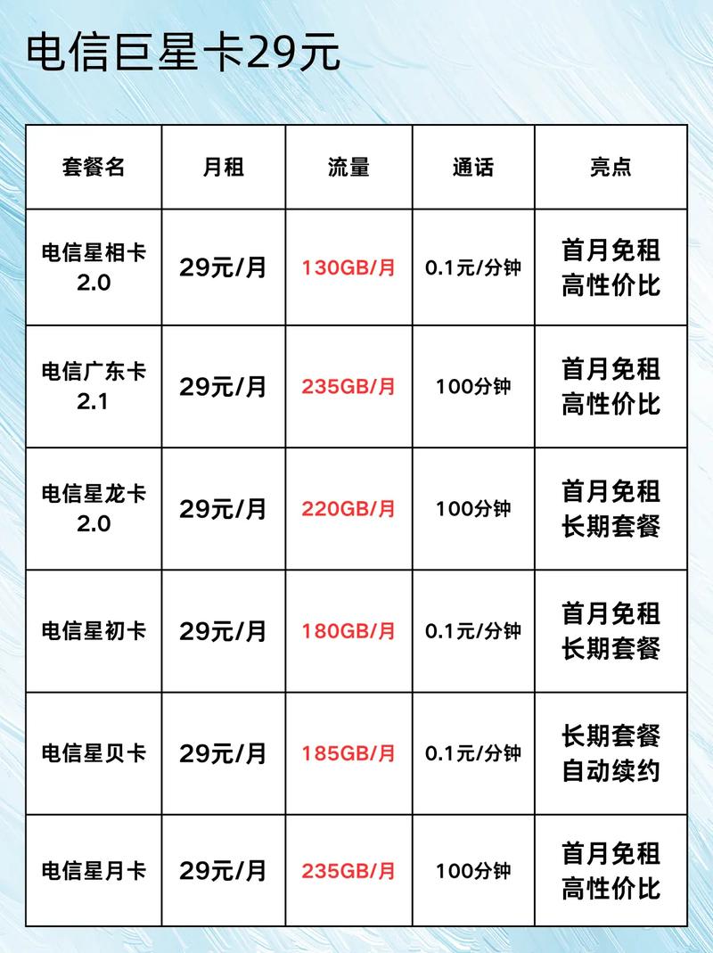 电信巨星卡29元全网首测实测205g通用 黄金速