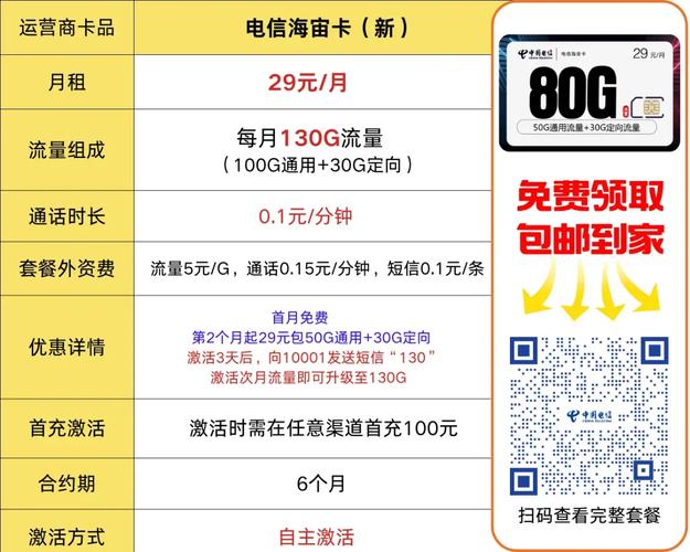 2025电信流量卡详细测评干货满满自主激活长期套餐手机卡推荐