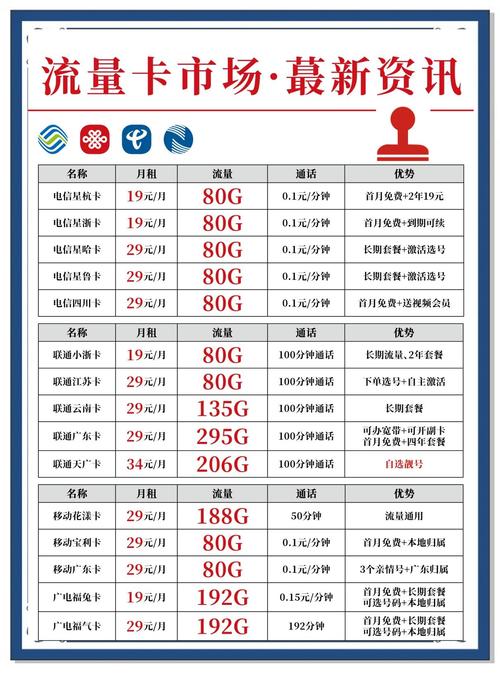 流量卡不想用了教你三招轻松注销