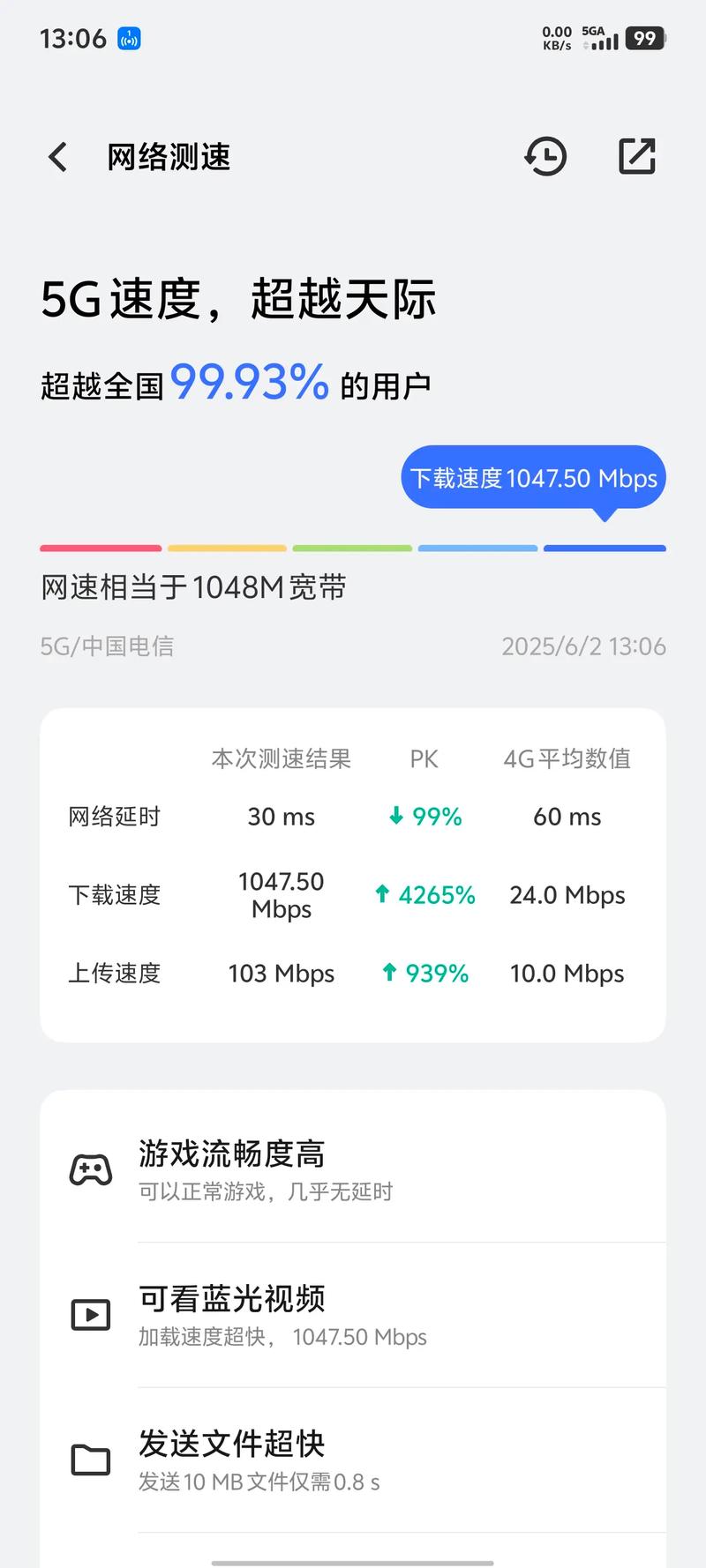 电信实测网速相当于1000m宽带流量卡推荐 流量卡避坑