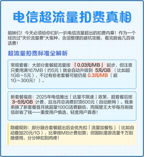 电信超流量扣费真相
