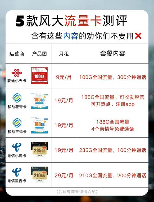 网红流量卡测评哪些值得办