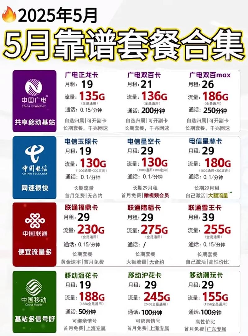 流量卡该怎么避坑呢办理流量卡最全的避坑指南最近有一些黑
