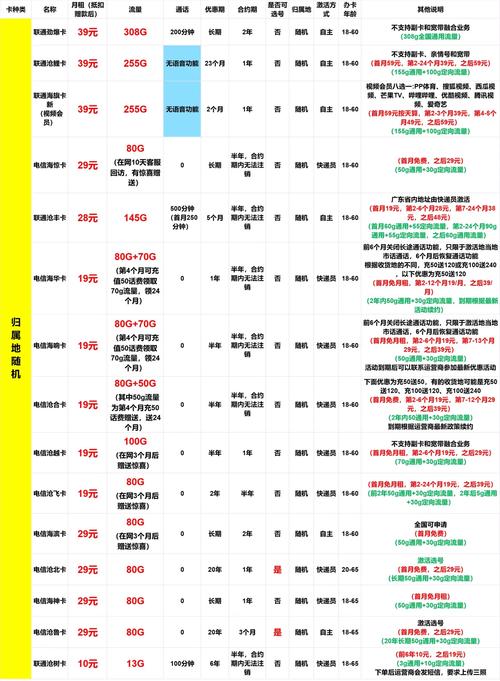 长期联通19元100g流量卡