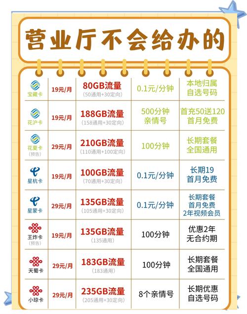 7月超值套餐移动电信联通