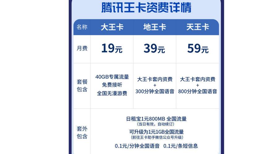 如何申请联通网卡报价