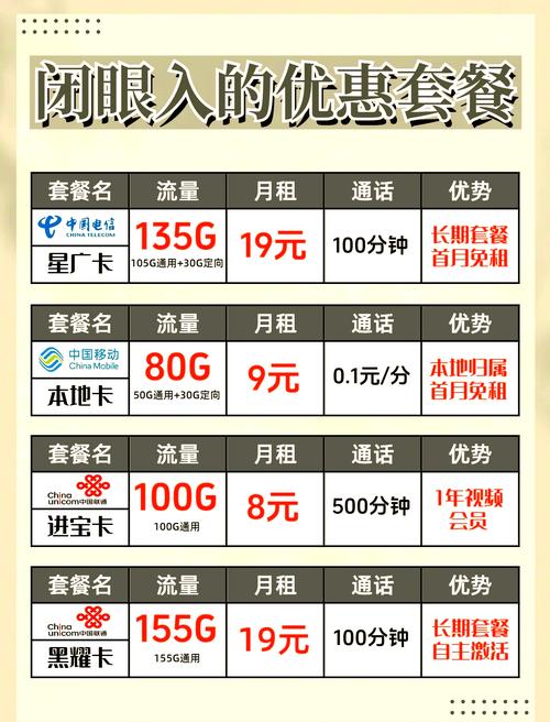 流量卡推荐亲测好用不踩雷