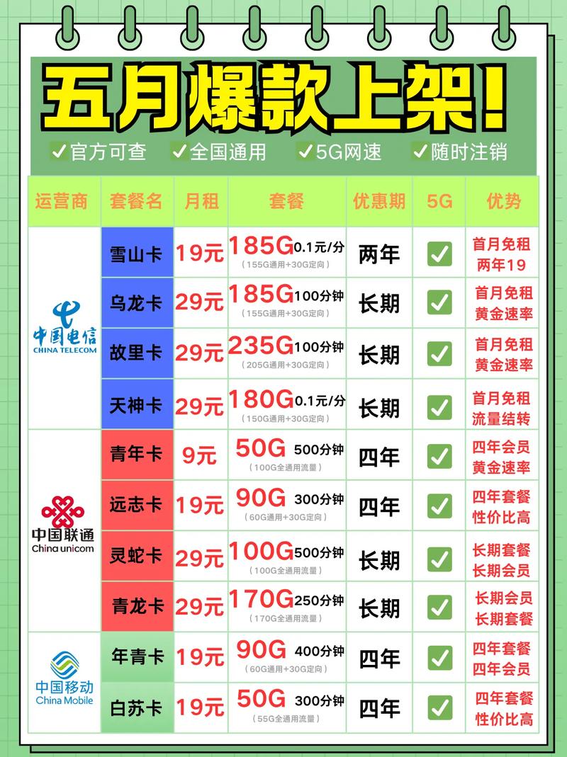 2025年上架的长期套餐错过等一年25年超高性价比的电信