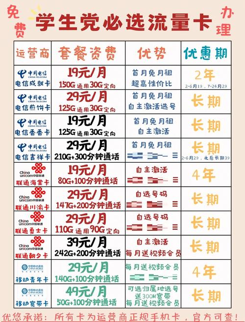 坑人流量卡避雷指南一篇讲透