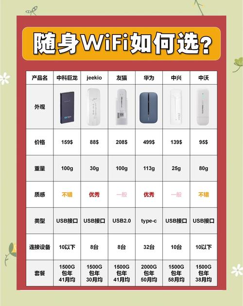 特别是对于大学生来说随身wifi简直是救命稻草图书馆宿舍教室
