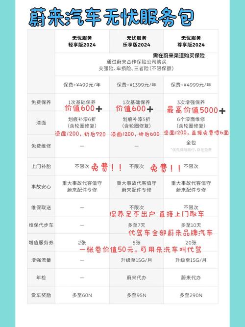 蔚来汽车无忧服务包 超值体验