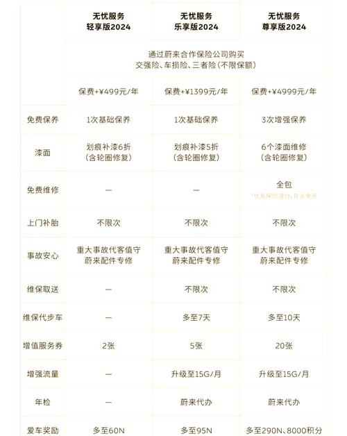 蔚来无忧服务2024版的多版本选择与解读